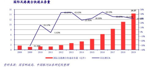 跨境电商发展面临的挑战与机遇并存