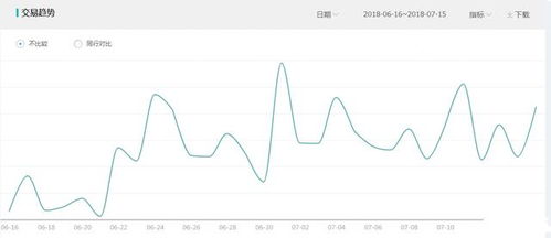 1. 老客户群体分类与维护方式
