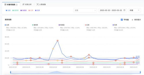 二、 产品选择与销售策略