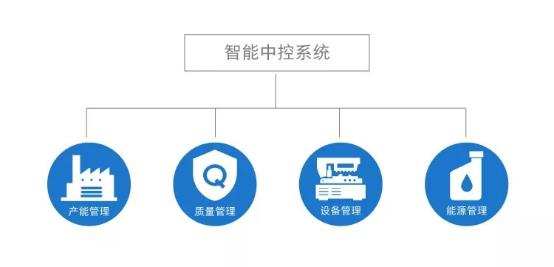 1. 加强网络平安
