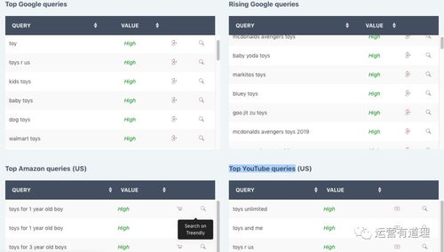 1. Amazon Review Exporter