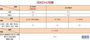 4. 预约入仓要求