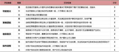 评级规则下的措施与反虚假评论努力