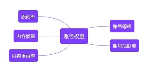 删除笔记对账号的影响：权重与限流
