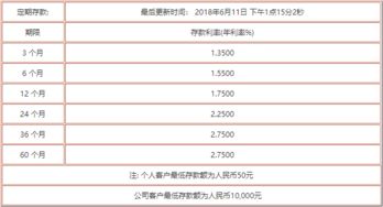 3. 网上银行结汇