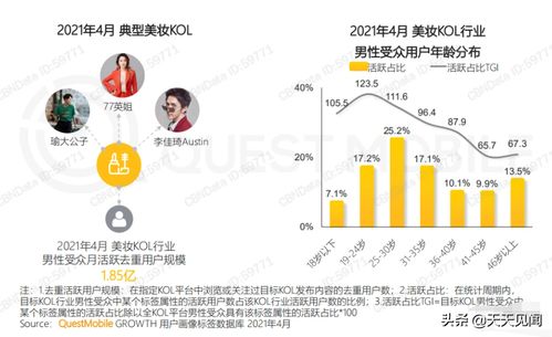 营销策略：提升销量与品牌知名度