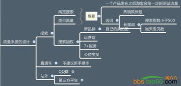 二、 科学补单规避风险的方法