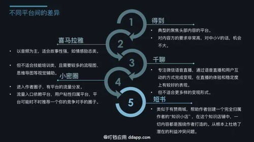 6. 提供有价值的内容：吸引观众关注