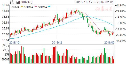 综合考虑交易金额、 汇率及手续费