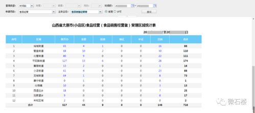 一、速卖通产品销量怎么kan？