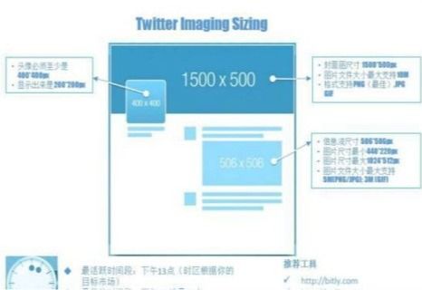 四、 利用社交媒体，扩大宣传范围
