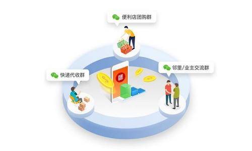 线下活动和社群运营：增强用户粘性，提升平台活跃度