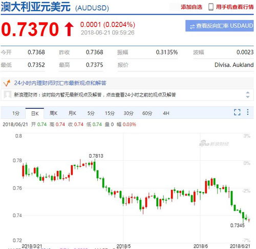 结汇汇率与结钞汇率的定义差异