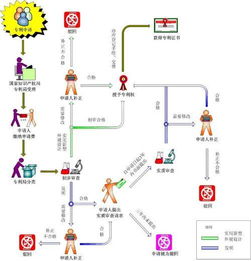 英国外观专利概述