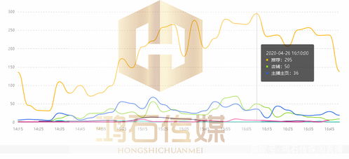 二、 应对淘宝直播间流量骤降的策略