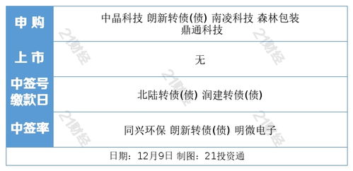 货值申报注意事项