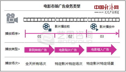 三、退款率对广告流量的影响