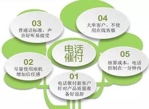 淘宝客服催付话术的内涵与重要性