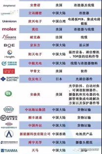 三、 联合包裹（UPS）