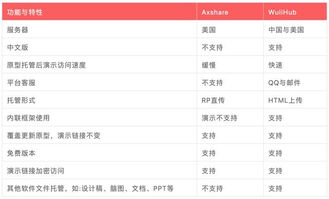 一、 退款条件详解