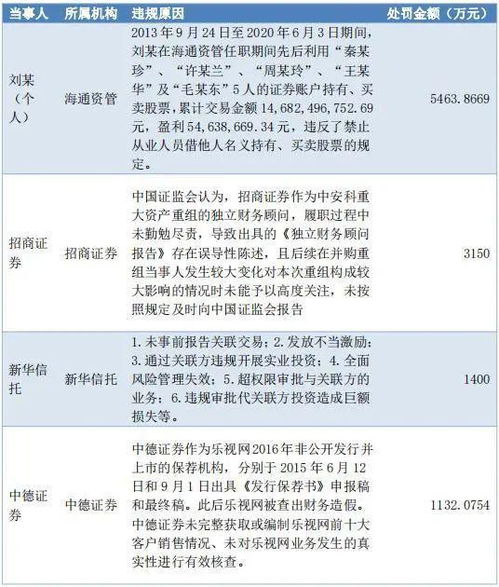 一、 京东补单处罚概览