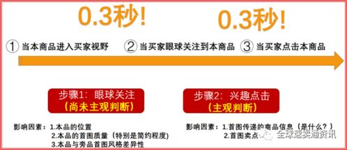 真实场景展示与目标客群匹配