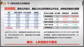 2. 定期监控与分析