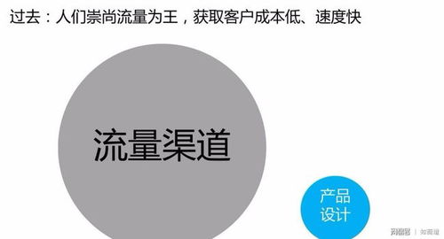 四、 如何提升访客与流量