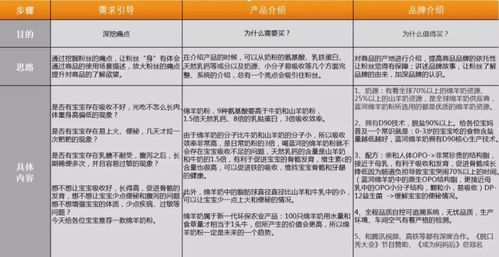 三、 创新互动形式，增加粉丝粘性