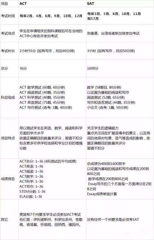 三、 价格健康度评分的影响