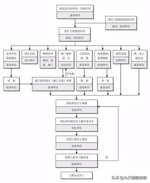 一、  业务咨询与委托阶段：操作流程的逻辑起点