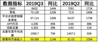 拼多多审批值与提现值