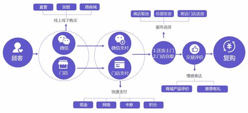 五、 制定合理的退换货政策