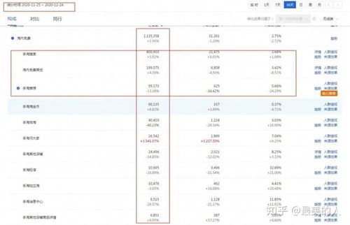 四、 超级推荐的出价技巧解析