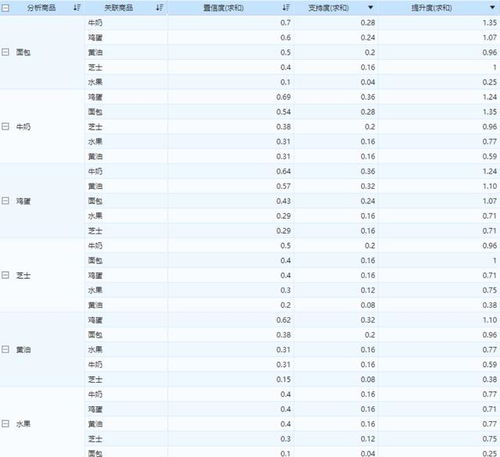 四、 提供有吸引力的折扣：刺激购买欲望，促进销售