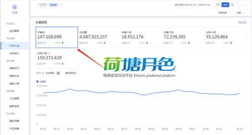 一、 具体分析流量下降原因