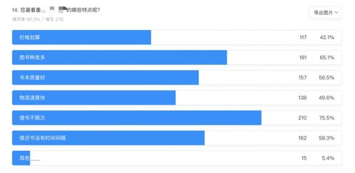 超级推荐的投放效果与产品因素