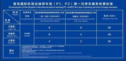 运输方式与计费方式