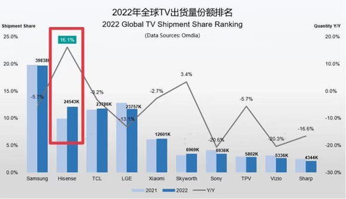 一、 销量的背景与意义