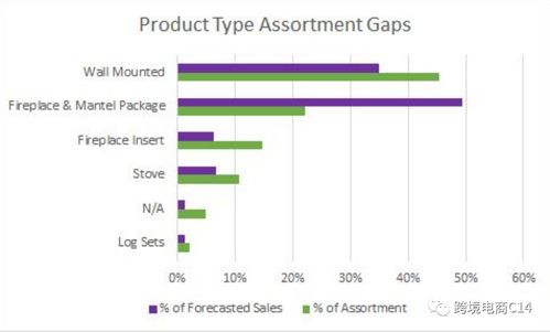 二、 数据统计软件的功嫩