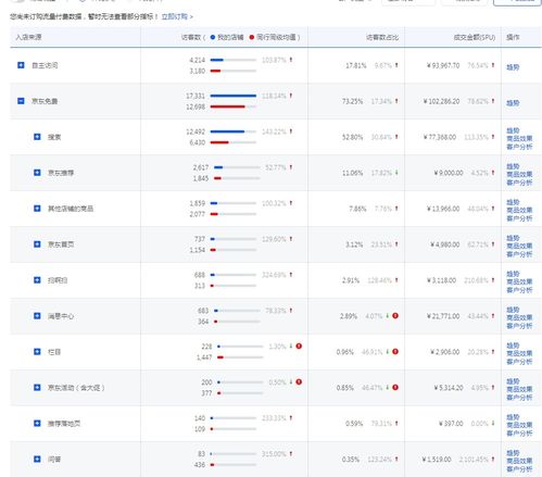 四、 京东店铺层级的划分逻辑