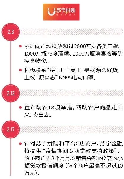 优化的物流配送才是电商发展的竞争力