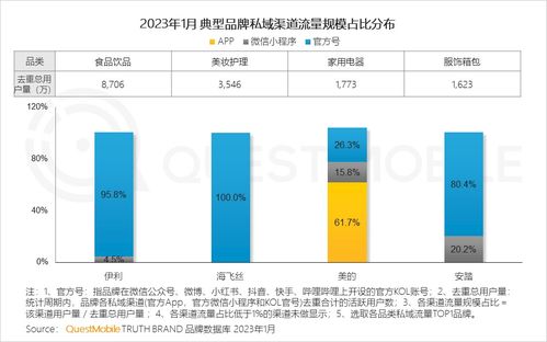 二、流量纵横如何利用补单？