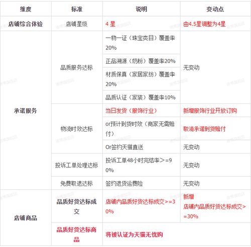 一、 淘宝新灯塔考核的含义与重要性