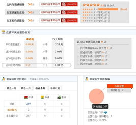 1. 突出品牌特色