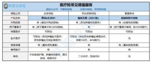 比价工具筛选服务组合：防范单项服务价格跳涨导致的预算失控