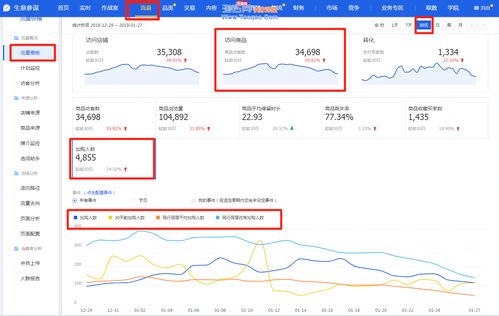一、 淘宝加购人数的定义及含义
