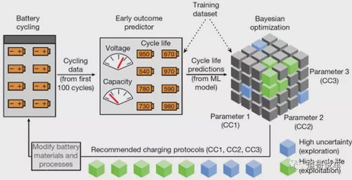 五、 多角度拍摄展示商品细节