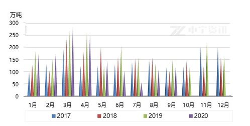 1. 加工贸易：资源整合与出口创汇的双赢之道