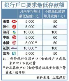 开户资料的重要性